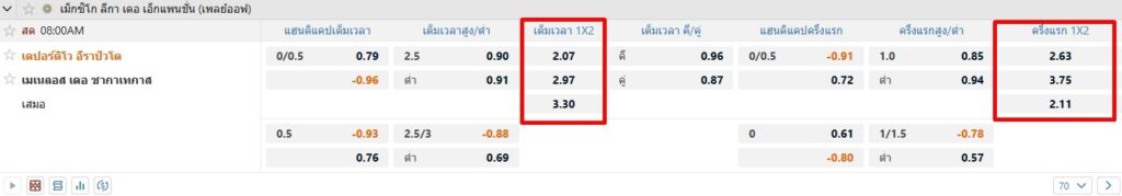วิธีดูราคาน้ำ บอล แบบ 1x2