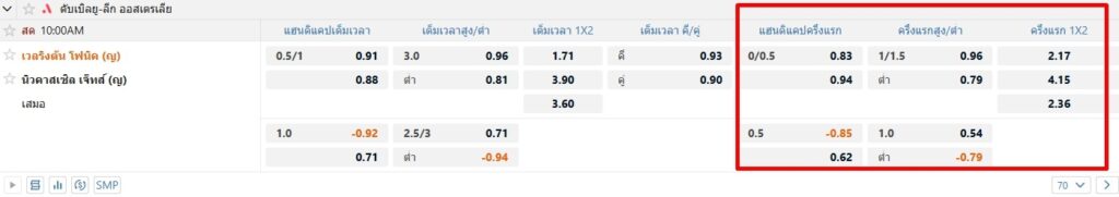 วิธีดูราคาบอล ให้ได้เงิน แทงบอลครึ่งแรก