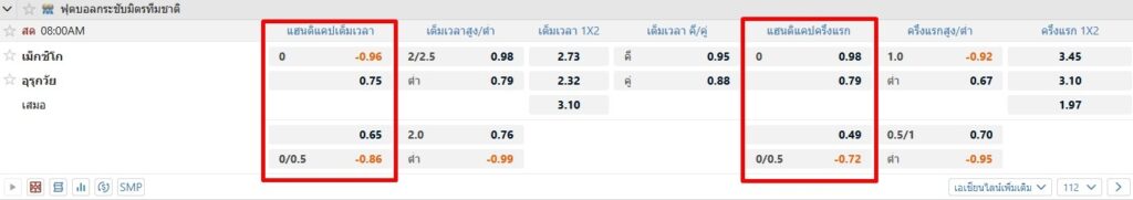 ดูราคาบอลแบบแฮนดิแคป