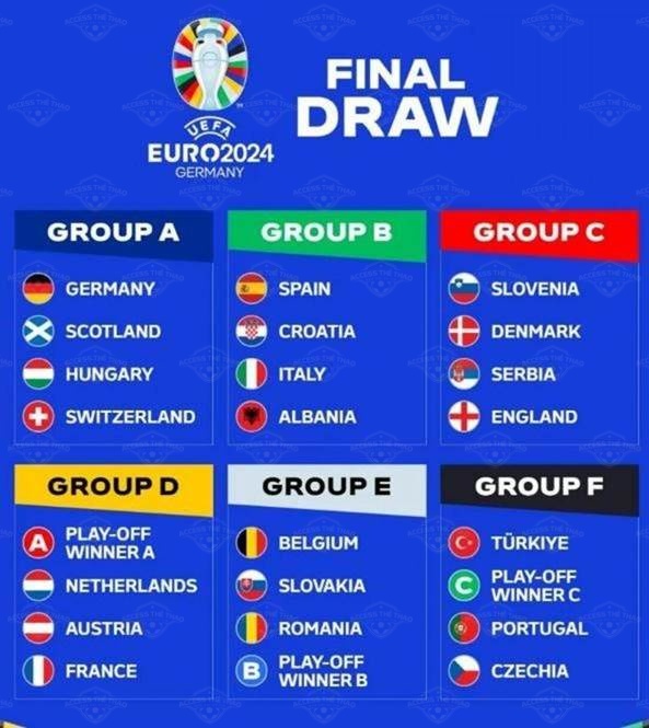 Các bảng đấu Euro 2024